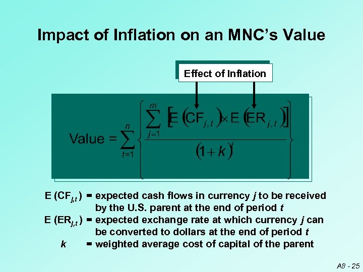 Impact of Inflation on an MNC’s Value Effect of Inflation E (CFj, t )