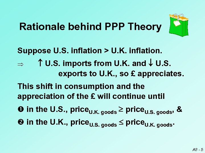 Rationale behind PPP Theory Suppose U. S. inflation > U. K. inflation. Þ U.