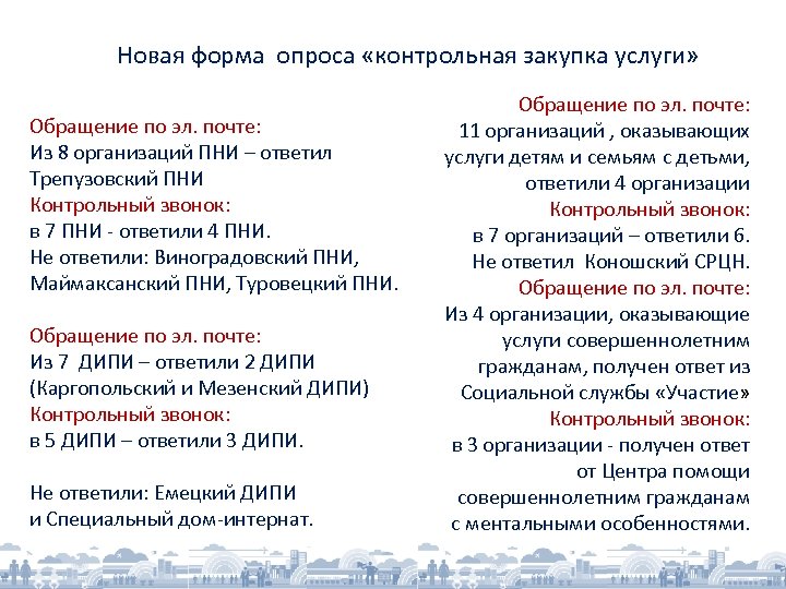 Новая форма опроса «контрольная закупка услуги» Обращение по эл. почте: Из 8 организаций ПНИ