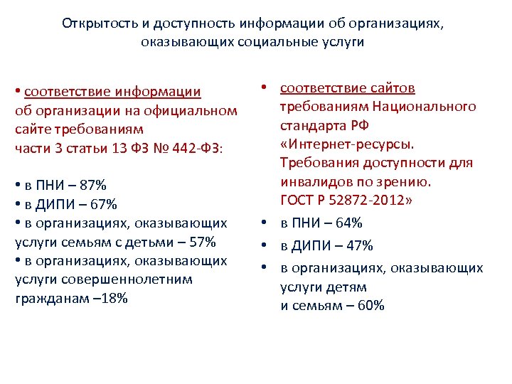 Открытость и доступность информации об организациях, оказывающих социальные услуги • соответствие информации об организации