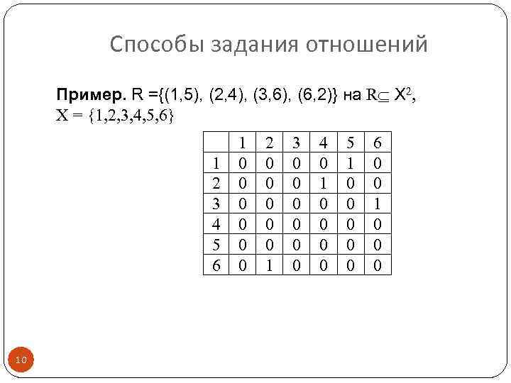 Способы задания отношений Пример. R ={(1, 5), (2, 4), (3, 6), (6, 2)} на