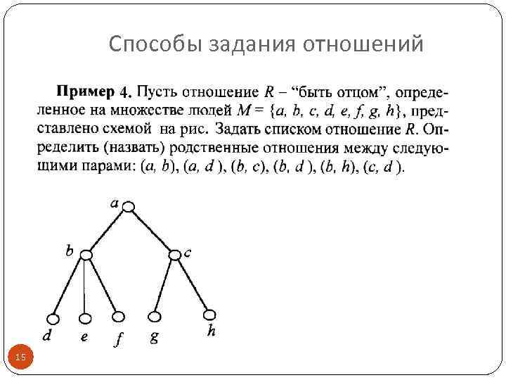 Способы задания отношений 4. на рис. 15 