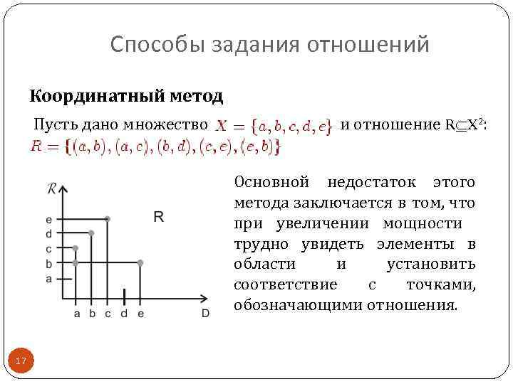 Способы задания отношений Координатный метод Пусть дано множество и отношение R X 2: Основной