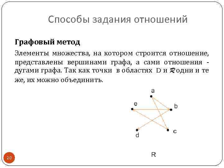 Способы задания отношений Графовый метод Элементы множества, на котором строится отношение, представлены вершинами графа,