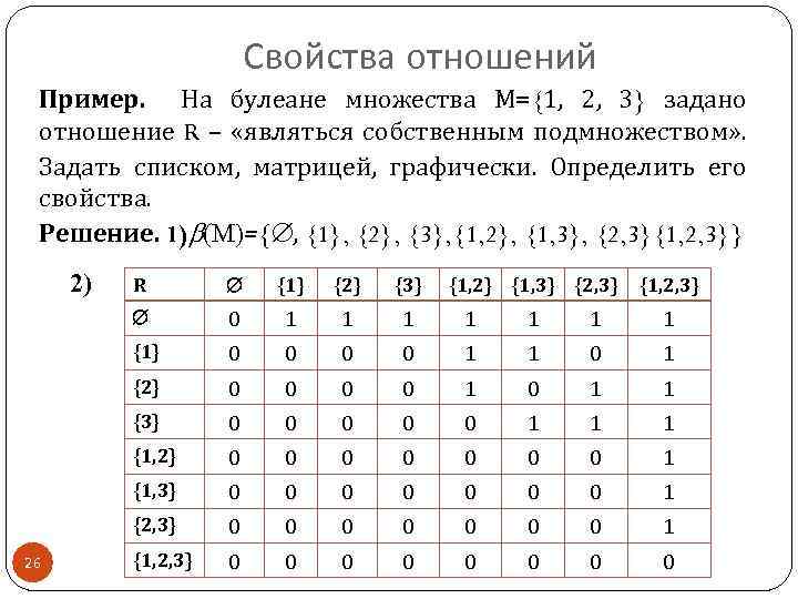 Свойства отношений Пример. На булеане множества М={1, 2, 3} задано отношение R – «являться