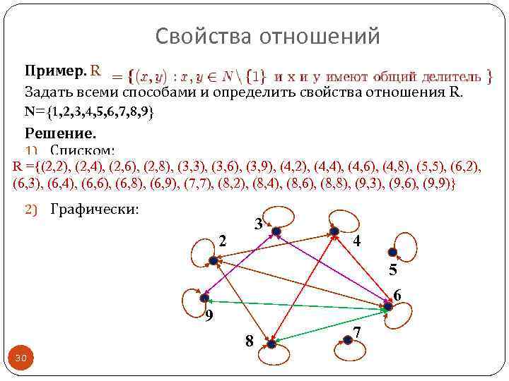 Свойства отношений Пример. R Задать всеми способами и определить свойства отношения R. N={1, 2,