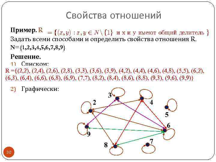 1 6 6 4 отношения