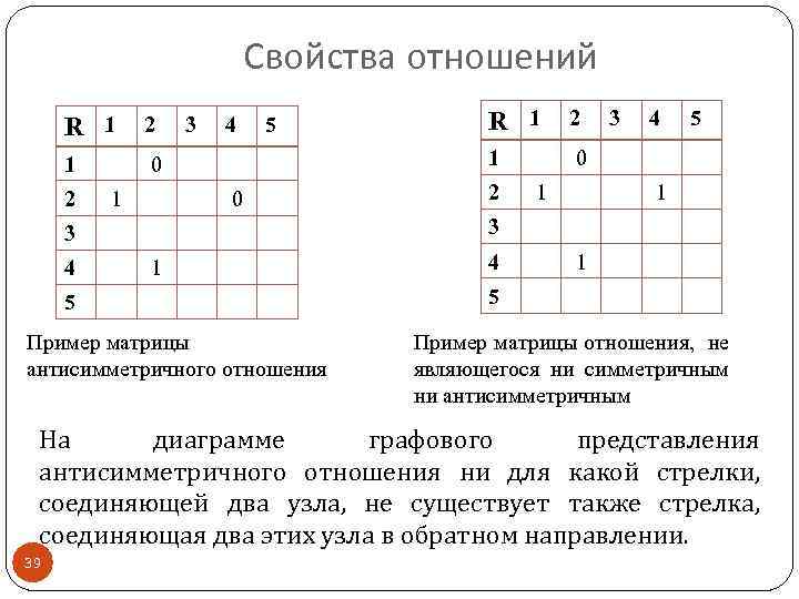 Свойства отношений R 1 2 1 1 4 5 0 2 1 3 4