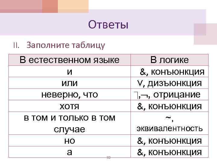 Ответы II. Заполните таблицу В естественном языке и или неверно, что хотя в том