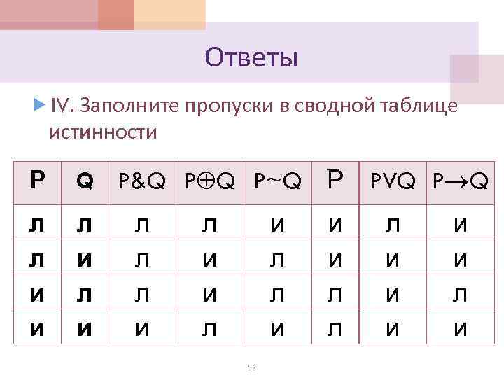 Ответы IV. Заполните пропуски в сводной таблице истинности Р Q P&Q P Q P~Q