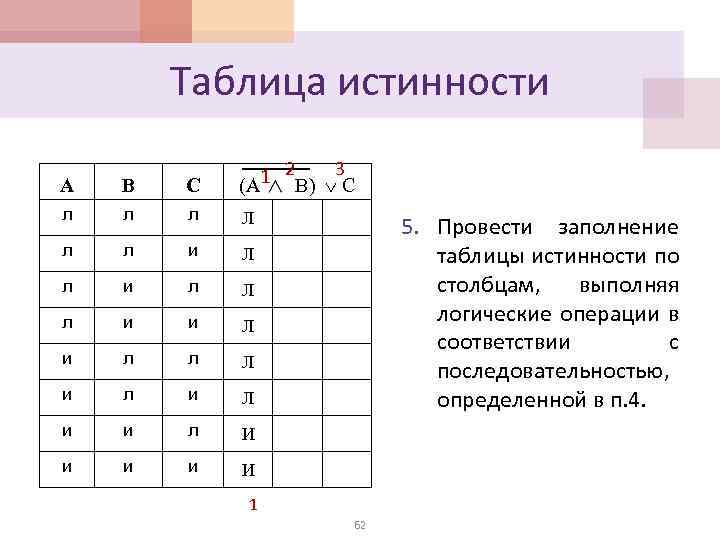 Таблица истинности A B C 1 2 3 С (А В) л л л