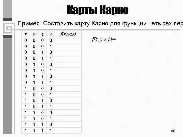 Карты Карно Пример. Составить карту Карно для функции четырех пер x 0 0 0