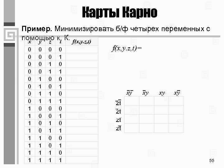 Карты Карно Пример. Минимизировать б/ф четырех переменных с помощью к. К. f(x, y. z,