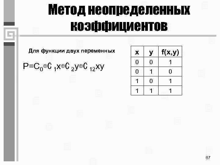 Метод неопределенных коэффициентов Для функции двух переменных P=C 0⊕C 1 x⊕C 2 y⊕C 12