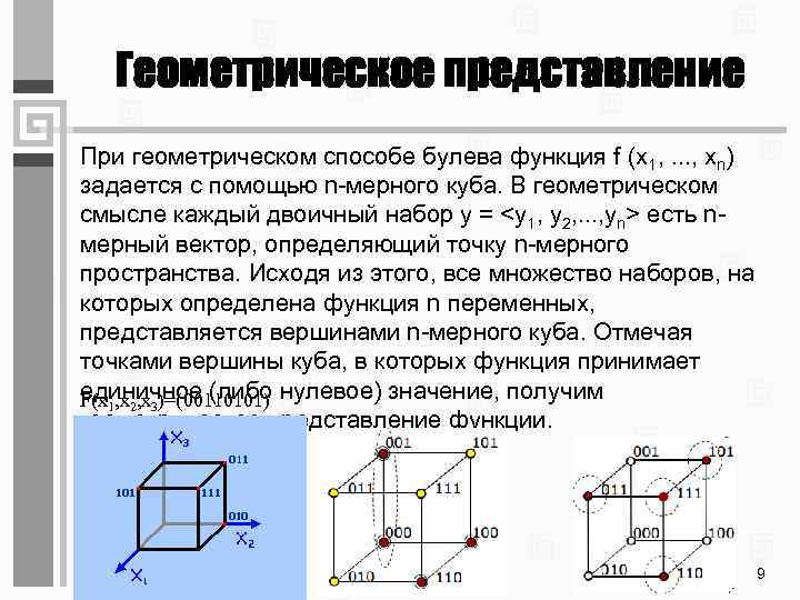 Геометрическое представление