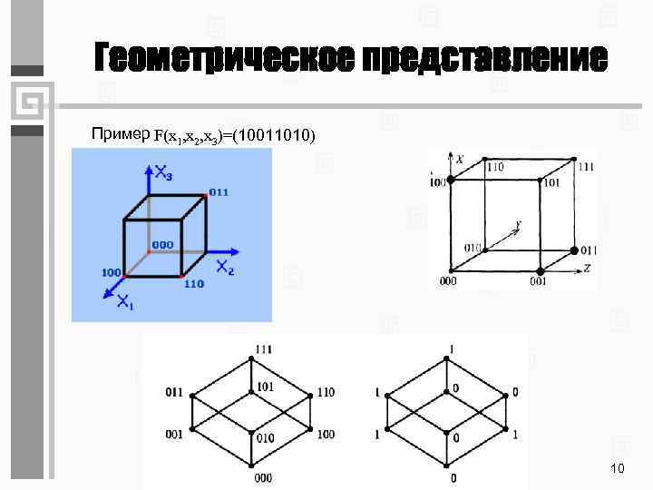 Геометрическое представление Пример F(x 1, x 2, x 3)=(10011010) 10 