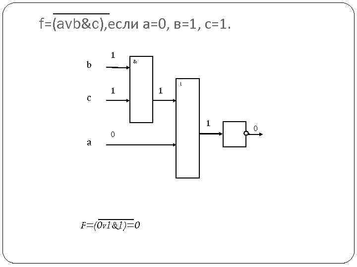 Построить логическую схему f a b a