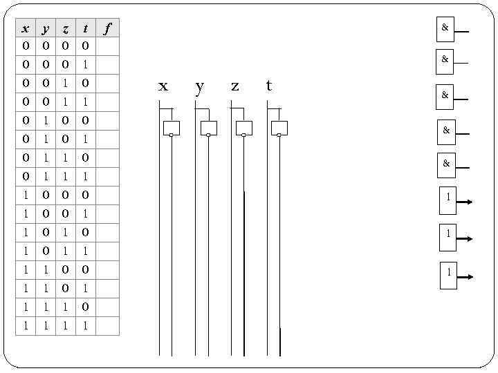 x 0 0 0 0 1 1 1 1 y 0 0 0 0