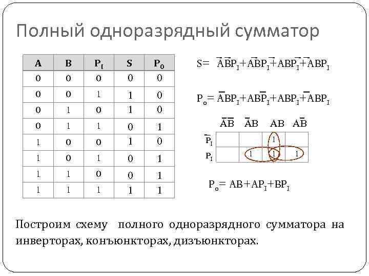 Формула сумматора. Таблица истинности полного одноразрядного сумматора. Логическая схема одноразрядного сумматора. Одноразрядный полусумматор таблица истинности. Сумматор логическая формула.