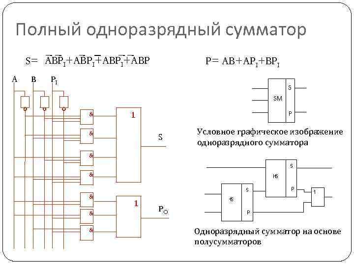 Полный одноразрядный сумматор схема