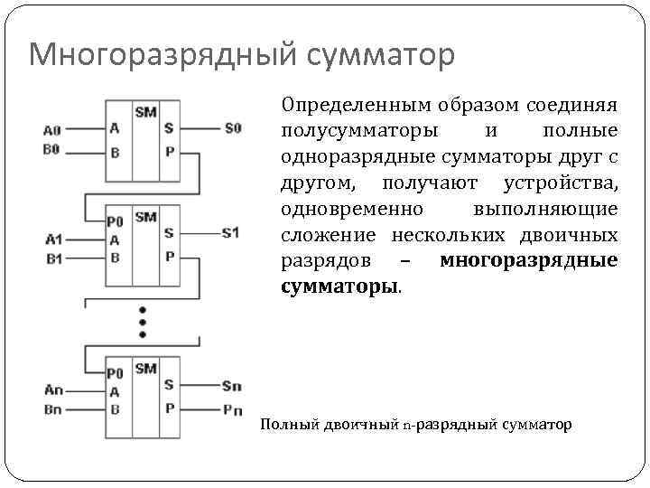 Схема полусумматора на логических элементах