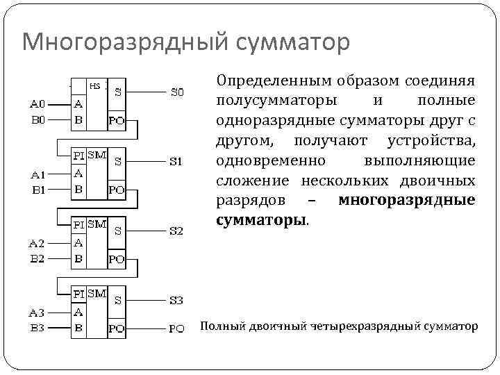 Четырехразрядный сумматор схема