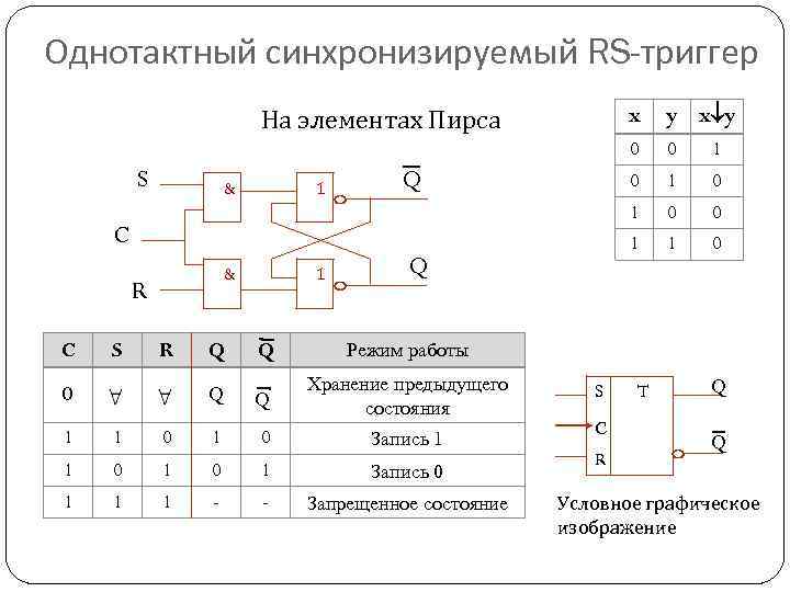 Rs триггер таблица истинности