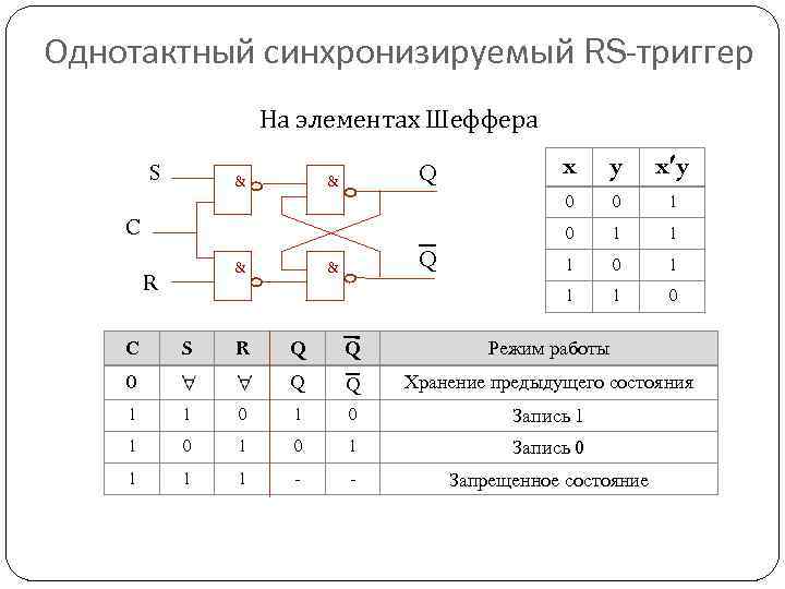 Схема rs триггера на логических элементах