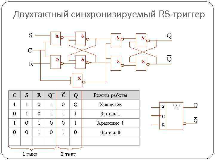 Триггер схема на логических элементах rs