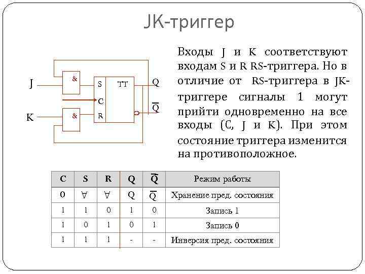 Схема жк триггера