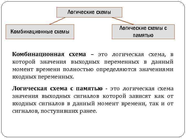 Комбинационная схема это