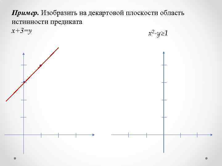 Пример. Изобразить на декартовой плоскости область истинности предиката x+3=y x 2 -y ≥ 1