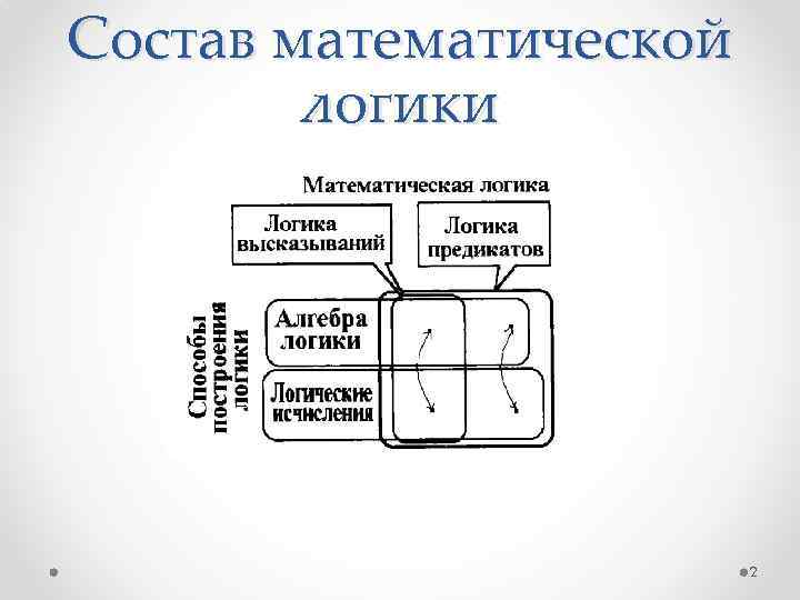 Cостав математической логики 2 