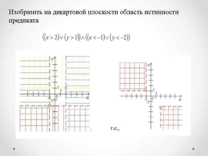 Изобразить на декартовой плоскости область истинности предиката 