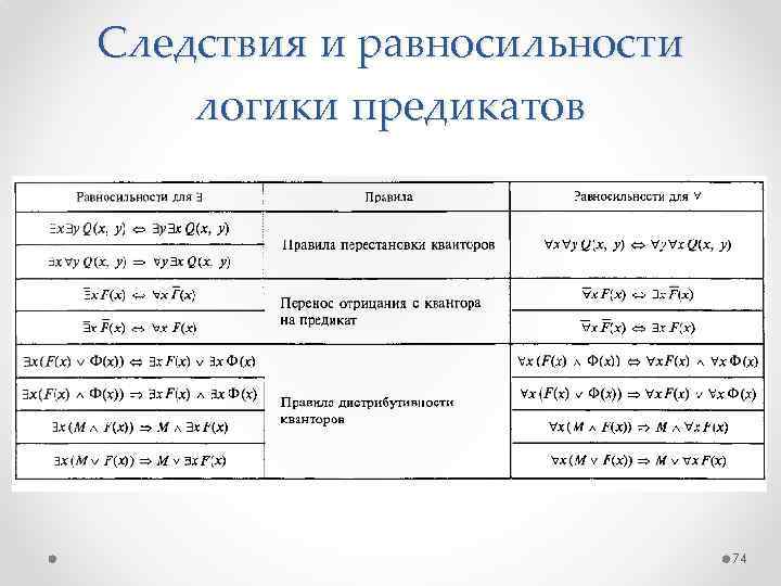 Следствия и равносильности логики предикатов 74 