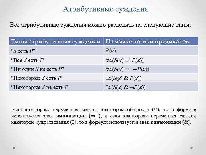 Атрибутивные суждения Все атрибутивные суждения можно разделить на следующие типы: Типы атрибутивных суждений На