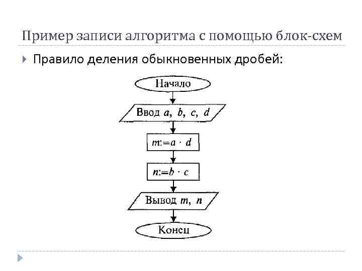 Пример записи алгоритма с помощью блок-схем Правило деления обыкновенных дробей: 