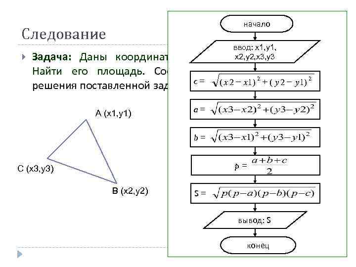 начало Следование ввод: x 1, y 1, x 2, y 2, x 3, y