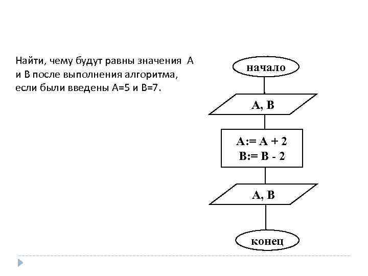 Найти, чему будут равны значения А и В после выполнения алгоритма, если были введены