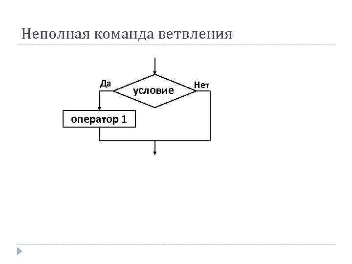 Когда возникает конфликт ветвления на диаграмме последовательности