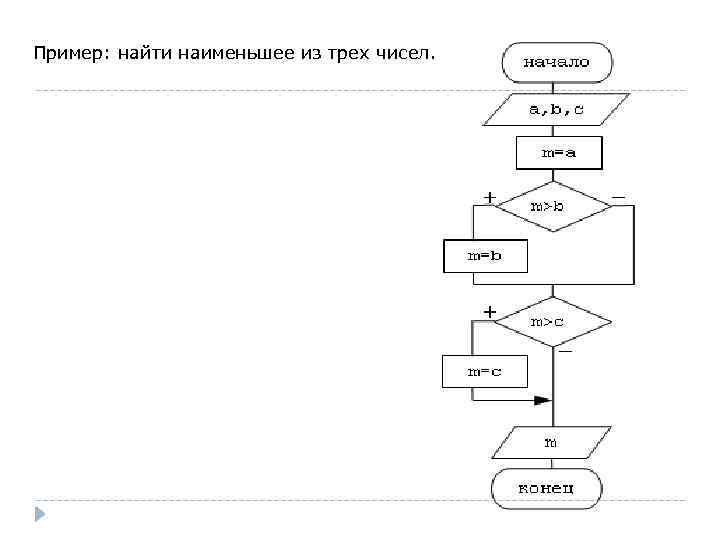 Дано 4 числа