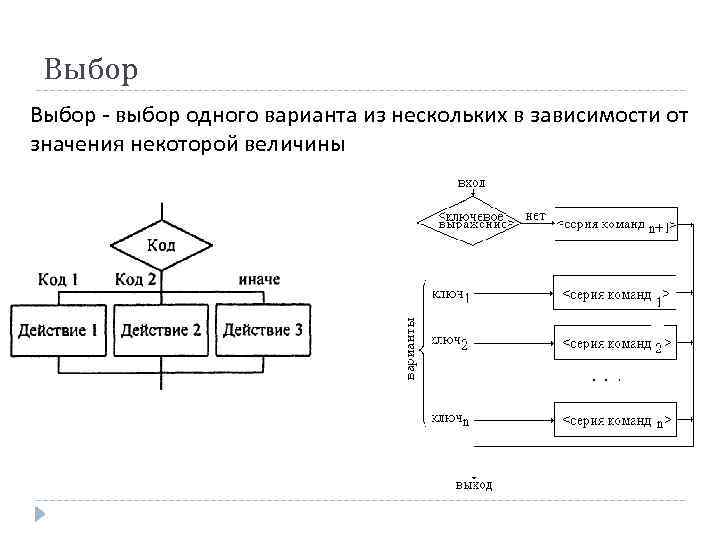 Этапы алгоритмизации. Основы алгоритмизации величины. Служат для выбора одного из нескольких возможных вариантов.. Алгоритмизация задания вход выход. Алгоритмизация решения задач электроэнергетики.