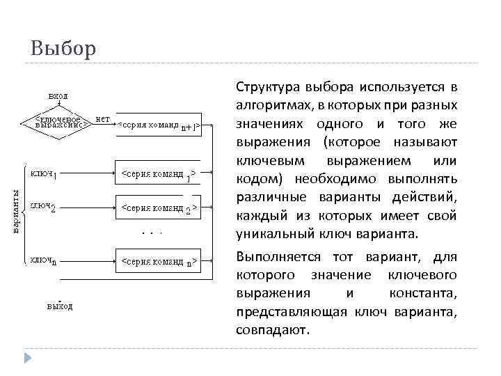 Структура выбора