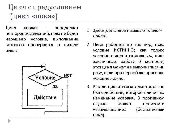 Цикл с предусловием (цикл «пока» ) Цикл «пока» определяет повторение действий, пока не будет