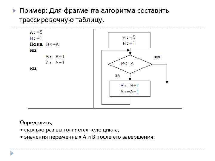 Определите значение переменной б после выполнения фрагмента алгоритма записанного в виде блок схемы