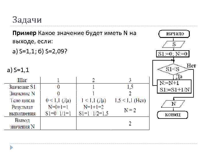 Дана блок схема какое значение будет иметь z на выходе если x 37