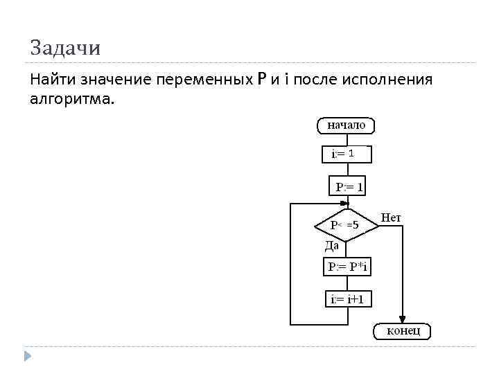 Исполнение алгоритмов решение