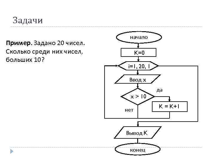 Поиск слова по заданному образцу является процессом