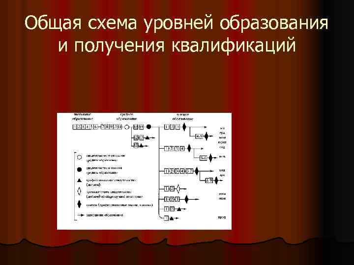 Общая схема уровней образования и получения квалификаций 