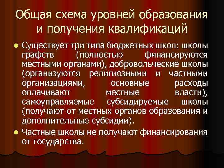 Общая схема уровней образования и получения квалификаций Существует три типа бюджетных школ: школы графств